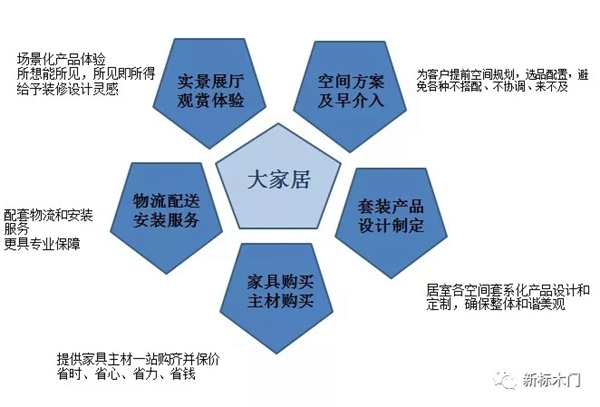 新標木門鋁木整裝新概念，給你帶來不一樣的居家體驗！