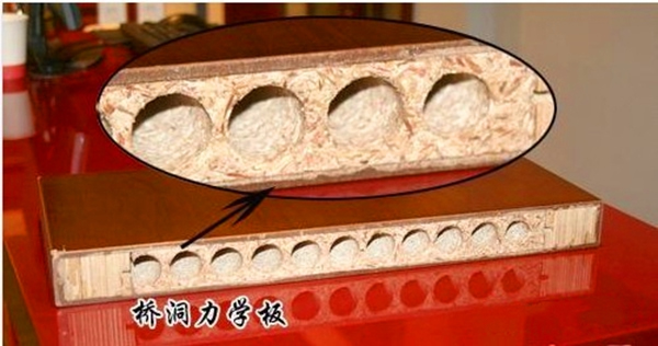 馬格德木門：您了解T型門么？