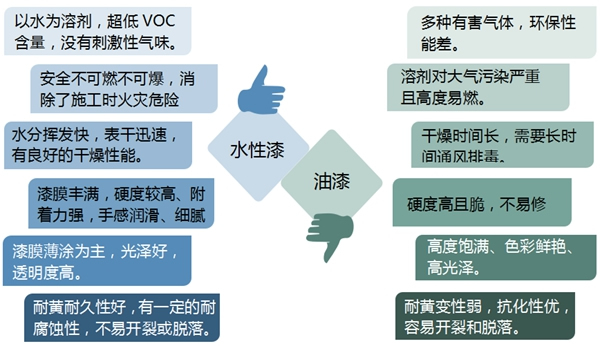大自然木門為什么要刷水性漆，究竟它有多環(huán)保？