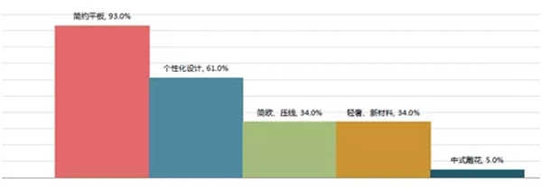 大自然木門(mén)2019年輕系列新品鑒賞