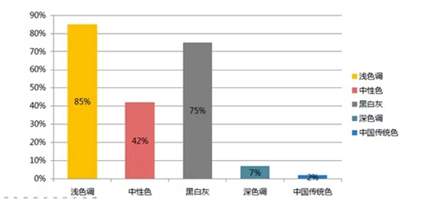 大自然木門(mén)2019年輕系列新品鑒賞