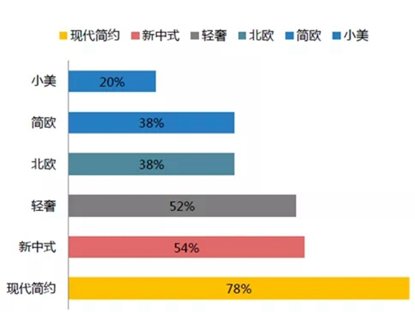 大自然木門(mén)2019年輕系列新品鑒賞