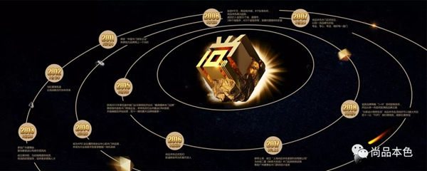 尚品本色木門2019與你的2019年的第一場約會，周六不見不散！