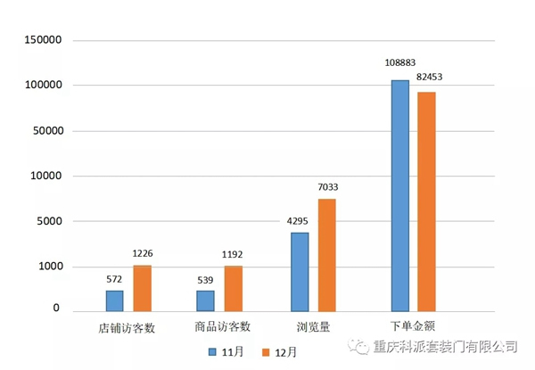 大數據賦能科派木門品牌C位目標已經明確