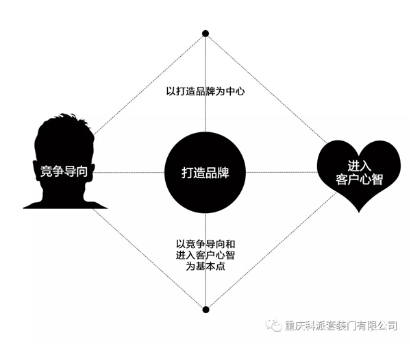 大數據賦能科派木門品牌C位目標已經明確
