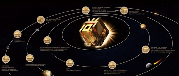 尚品本色木門【尚?有引力】2019星耀盛典，與您同啟2019！