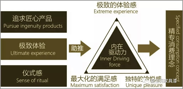 嘉寶莉家具漆：爆品家具必掌握的兩大規律
