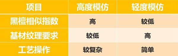 嘉寶莉家具漆：站對風口，您也能打造家具屆的勞斯萊斯！