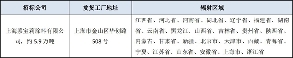 上海嘉寶莉涂料有限公司2019年度物流招標公示