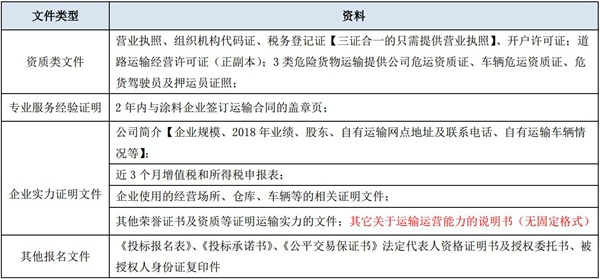 上海嘉寶莉涂料有限公司2019年度物流招標公示