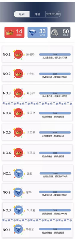 樂臣木門終極榜單大揭曉 龍虎榜挑戰(zhàn)賽活動落下帷幕