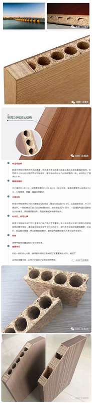 龍樹木門告訴您為什么填充橋洞力學板的木門要賣的更貴