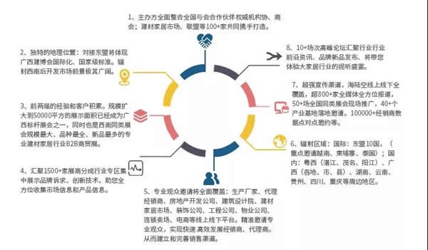 2020第三屆廣西建博會