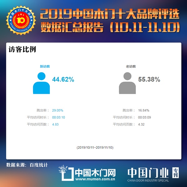 2019年度木門十大品牌