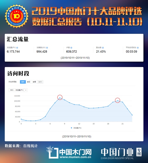 2019年度木門十大品牌
