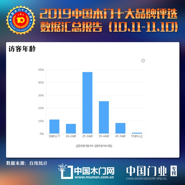 2019年度木門十大品牌