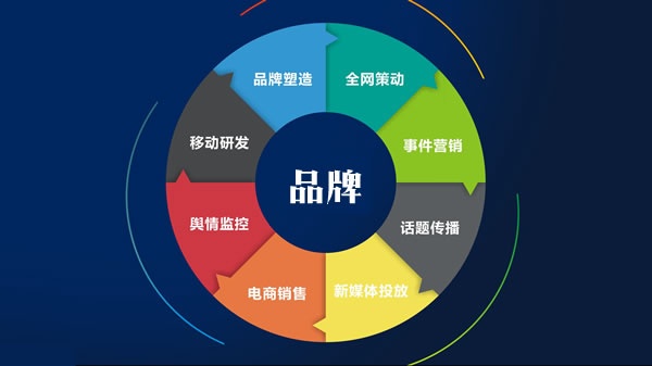 消費者喜愛的品牌