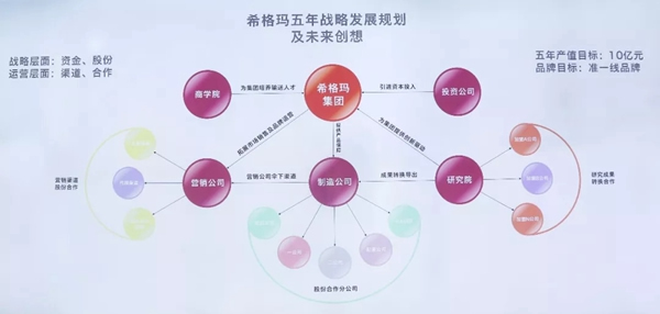領略希格瑪木門智慧風采，開啟品牌新征程！