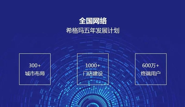 領略希格瑪木門智慧風采，開啟品牌新征程！