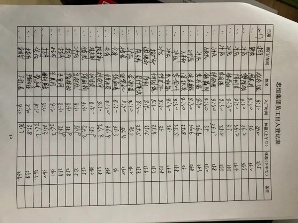 忠恒有序復工，嚴防嚴控，精心組織