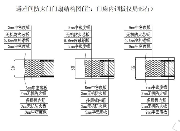 美心家美木門：一扇安全之門，一把生命之匙