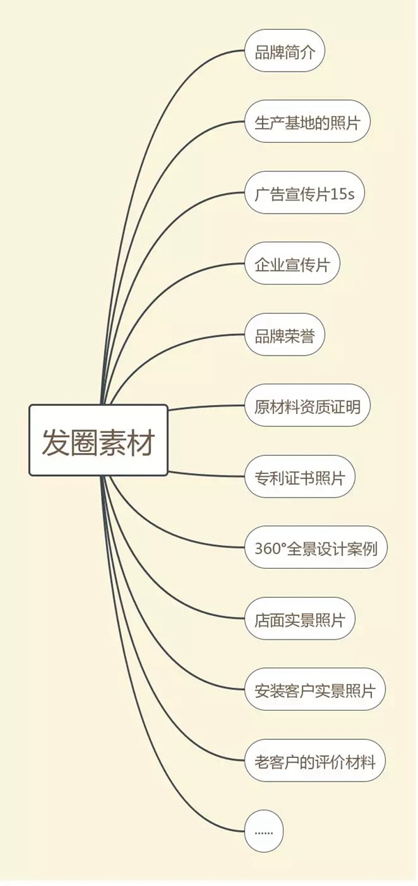 尚鼎木門：疫情當前，建材行業(yè)微信營銷怎么做？（上）