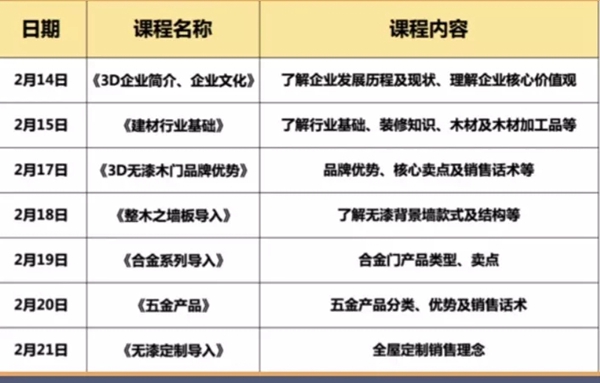 3D商學院鴻鵠系統線上培訓班開講啦！