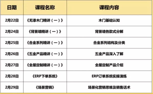 3D商學院鴻鵠系統線上培訓班開講啦！
