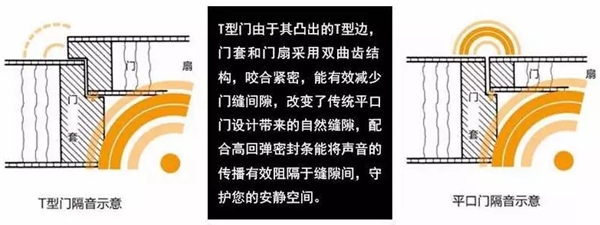 霍爾茨木門：疫情之下，作守護溫暖的屏障！