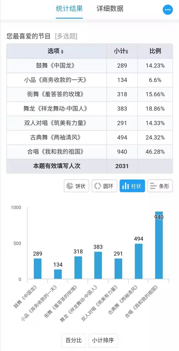2019現代筑美家居年度表彰大會圓滿落幕