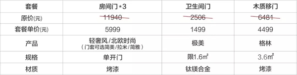 歐鉑尼木門11999套餐震撼發布 品質烤漆省“薪”購
