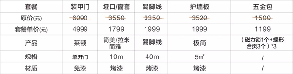 歐鉑尼木門11999套餐震撼發布 品質烤漆省“薪”購