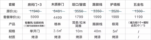 歐鉑尼木門11999套餐震撼發布 品質烤漆省“薪”購