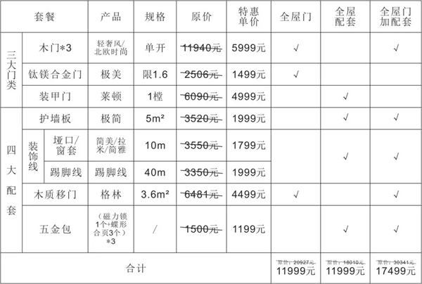 歐鉑尼木門11999套餐震撼發布 品質烤漆省“薪”購