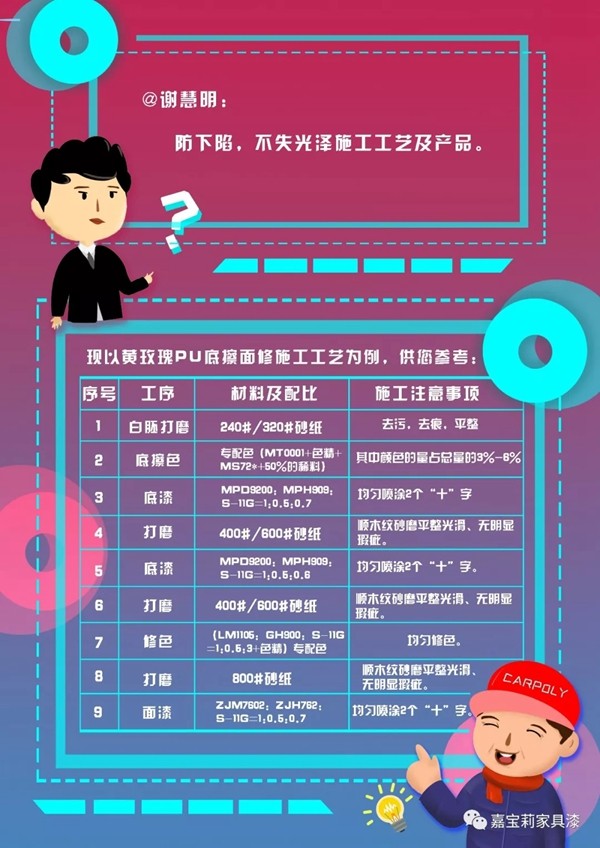 嘉寶莉家具漆：防下陷工藝流程及產品搭配推薦盡在這里