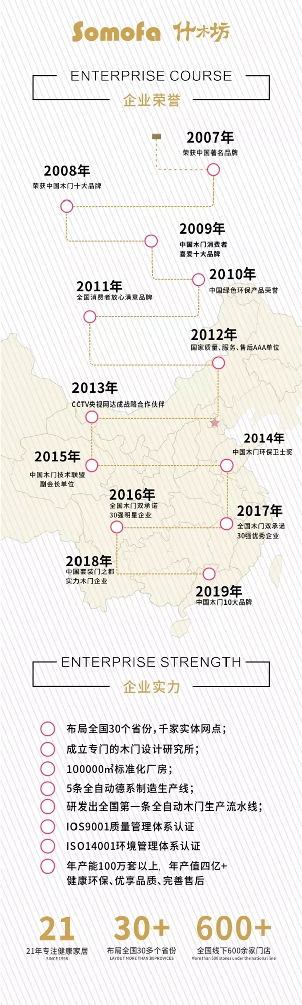 什木坊品牌助推木門企業在市場上越走越遠