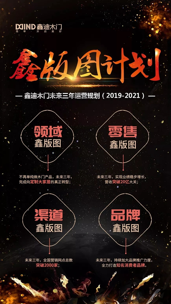 2019年鑫迪木門大事紀