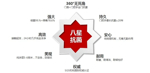 新標N99抗菌門能拒絕650多種病菌 全面呵護家人健康