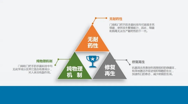 新標N99抗菌門能拒絕650多種病菌 全面呵護家人健康