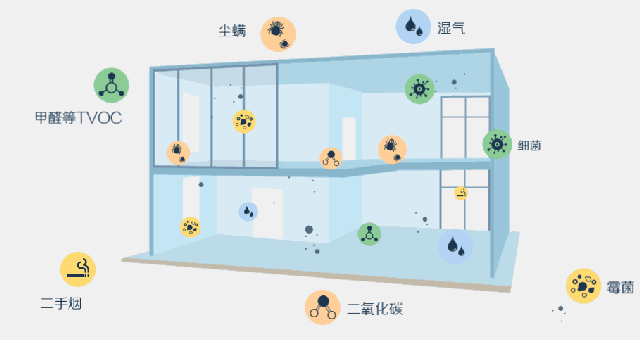 奢范定制家居：有態度的環保家居品牌