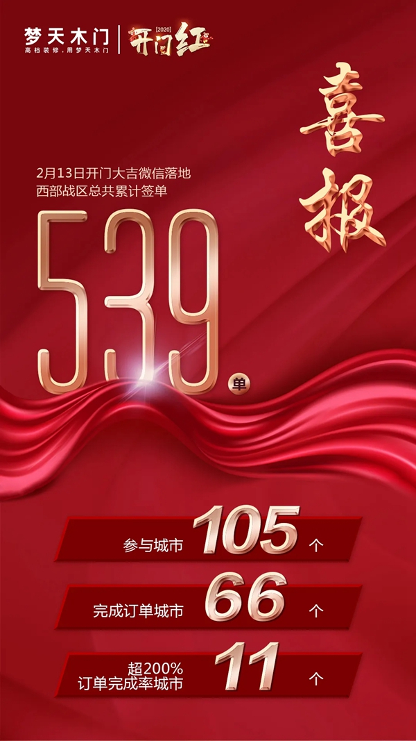 夢天木門西部營銷戰區團隊贏戰逆境那些事兒