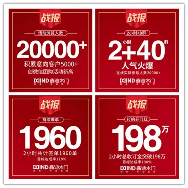 鑫迪木門2020首場全國微信團購活動迎來開門紅