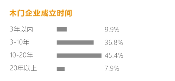 拜勒尼門板：2019中小型門企必須解決的三個(gè)問題！