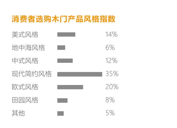 拜勒尼門板：2019中小型門企必須解決的三個(gè)問題！