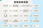 康華木門與您分享簡單易懂的實(shí)用家居裝修流程+主材施工順序！
