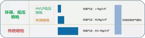 大寶漆：論環保風暴下的家具噴涂新思路