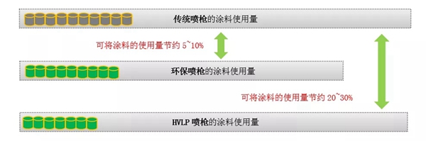 大寶漆：論環保風暴下的家具噴涂新思路