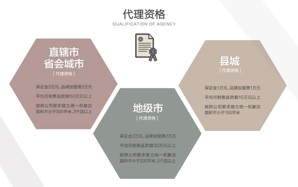 3D無漆木門質(zhì)量如何？加盟3D無漆木門靠譜嗎？