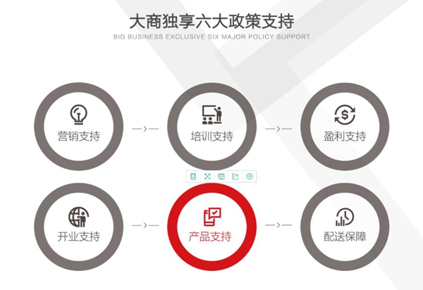 3D無漆木門質(zhì)量如何？加盟3D無漆木門靠譜嗎？