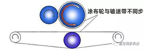 嘉寶莉家具漆：UV涂裝里的常見涂裝設(shè)備及問題處理